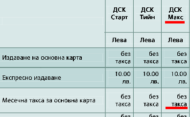 ДСК тарифа карти